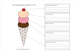 How ice cream is made process analysis essay